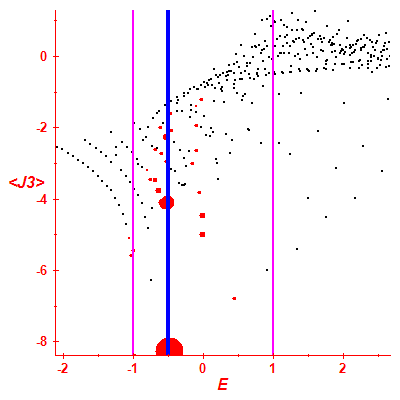 Peres lattice <J3>